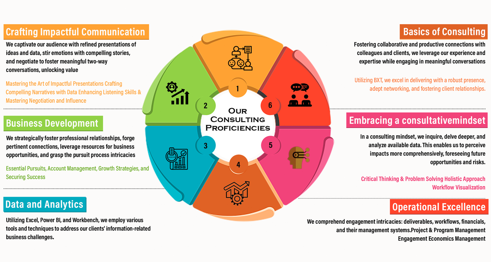 Strategy Consulting 2 Strategy development under uncertainty