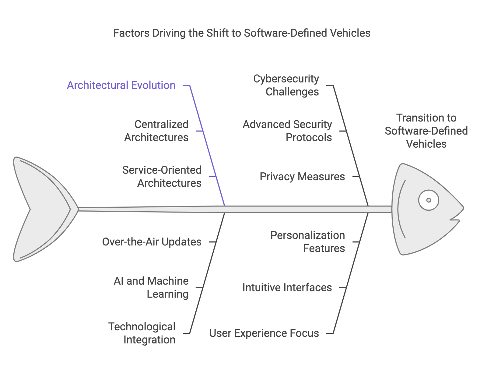 SDV Innovation Automotive